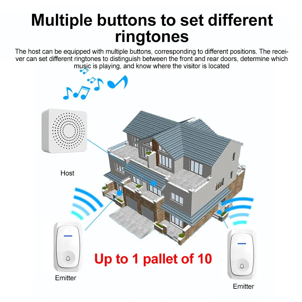 USB Wireless Doorbell Smart Welcome Door Bell Three-speed volume 38
