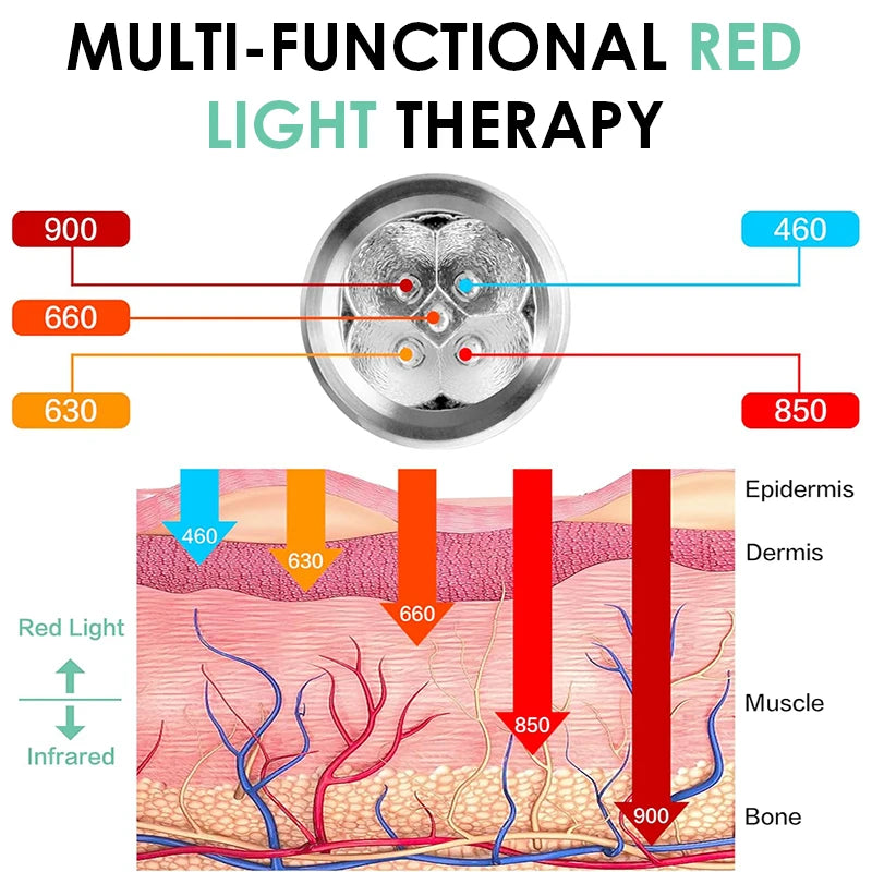Red Light Therapy Device Pen for Body Therapy Skin Care Health 630nm, 660 nm, 710 nm, 850nm, 900nm Near Infrared Lamp