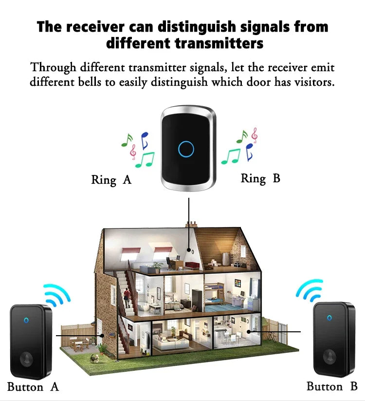 Self-Powered Wireless Doorbell – Waterproof Design, No Battery Needed, 150M Range, Smart Home Compatible