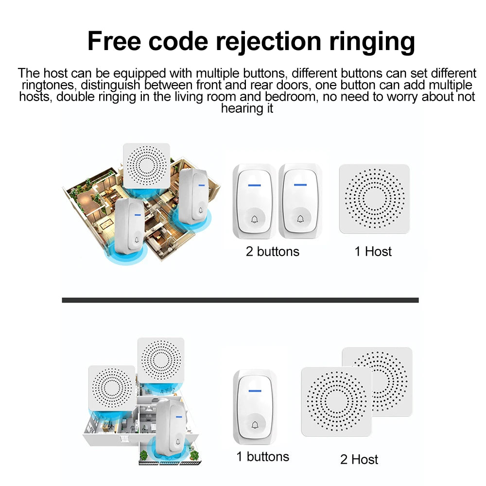 USB Wireless Doorbell Smart Welcome Door Bell Three-speed volume 38