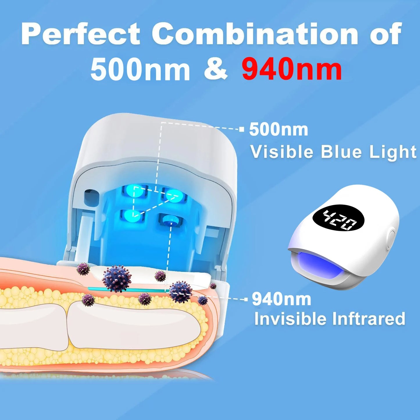 USB Charging Nail Fungus Treatment Device - 940nm Infrared & 500nm Blue Light LED Laser